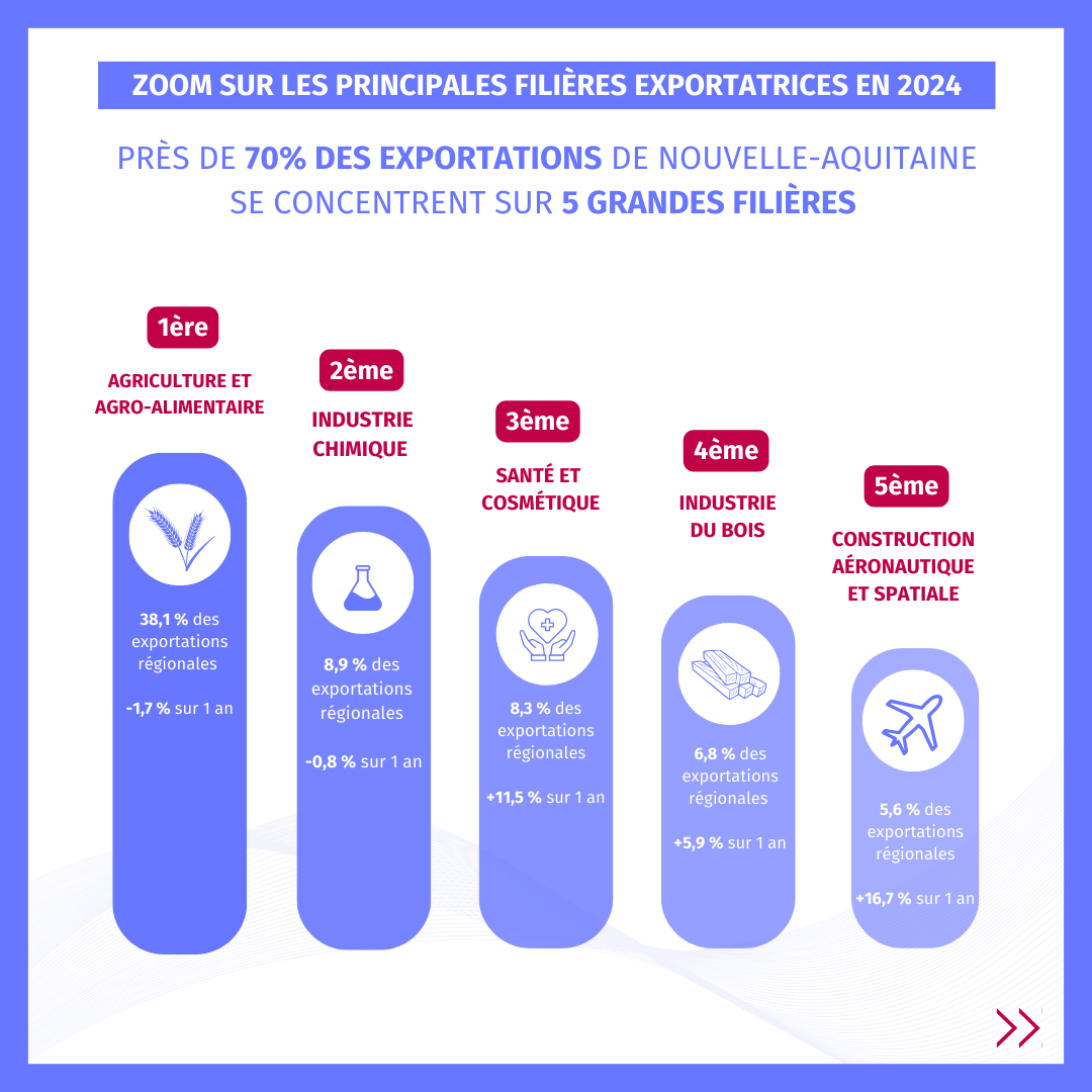 Infographie page 3