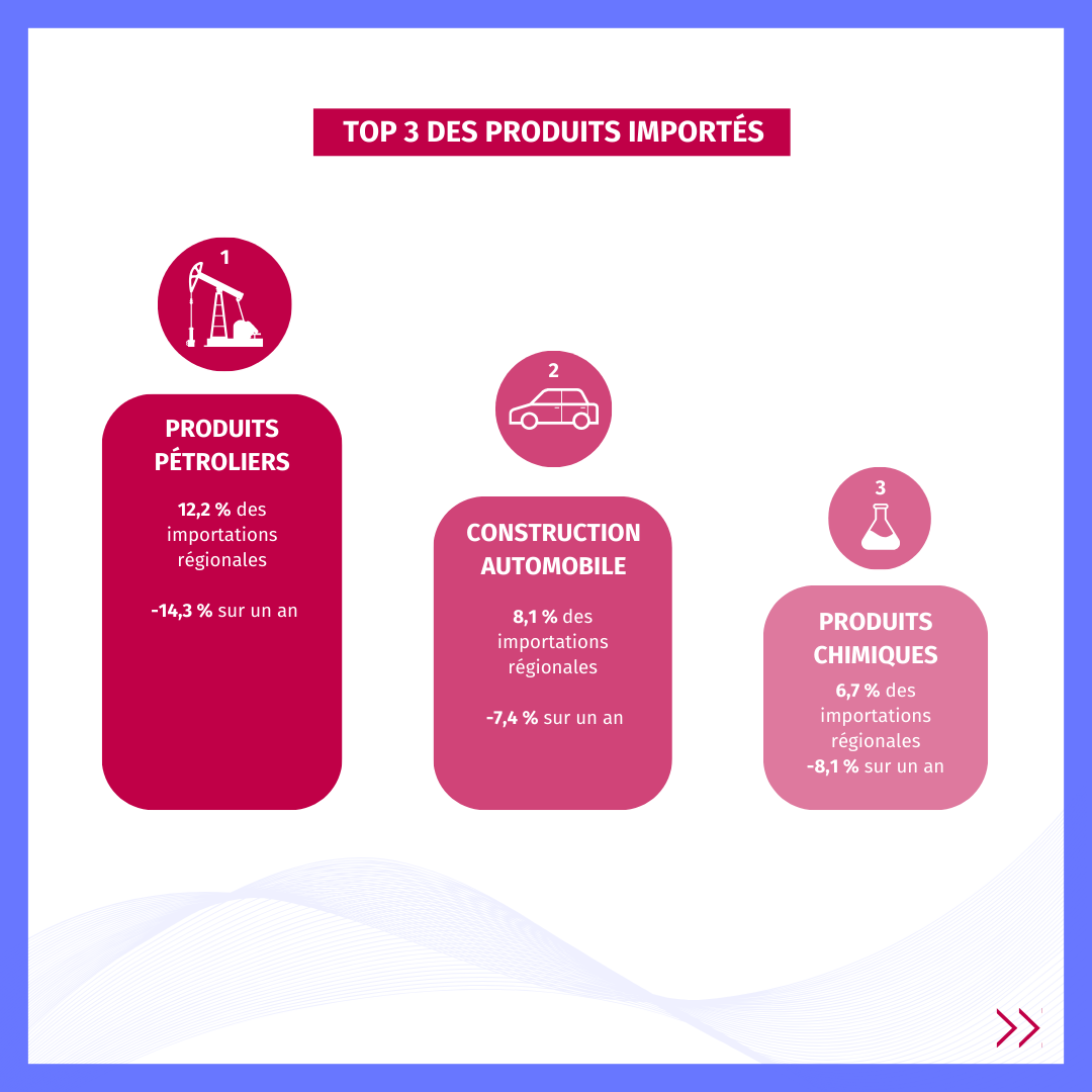 Infographie page 4