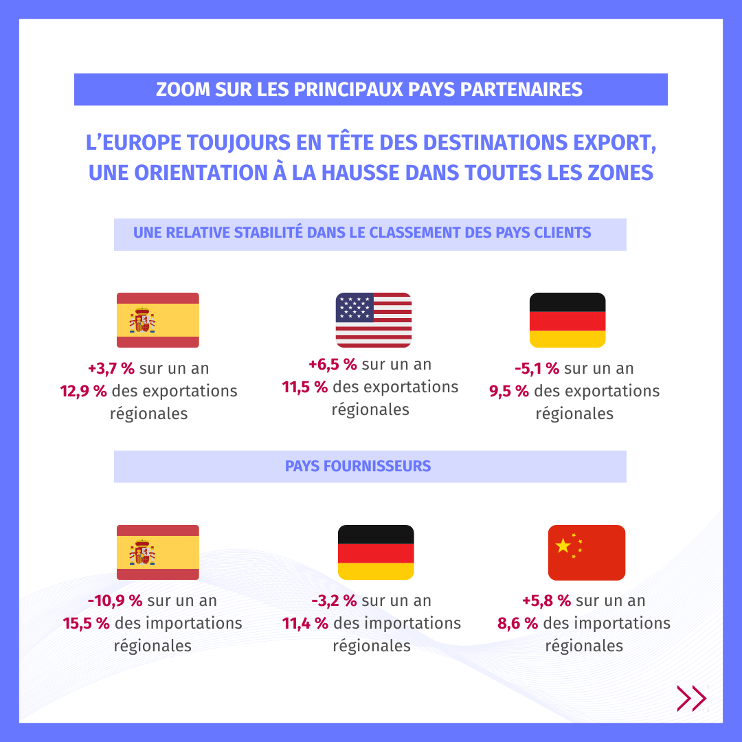 Infographie page 6