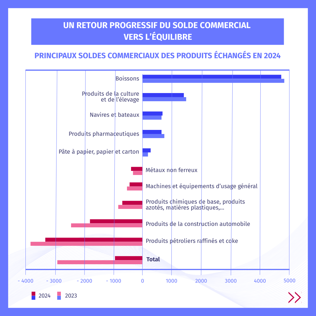 Infographie page 6