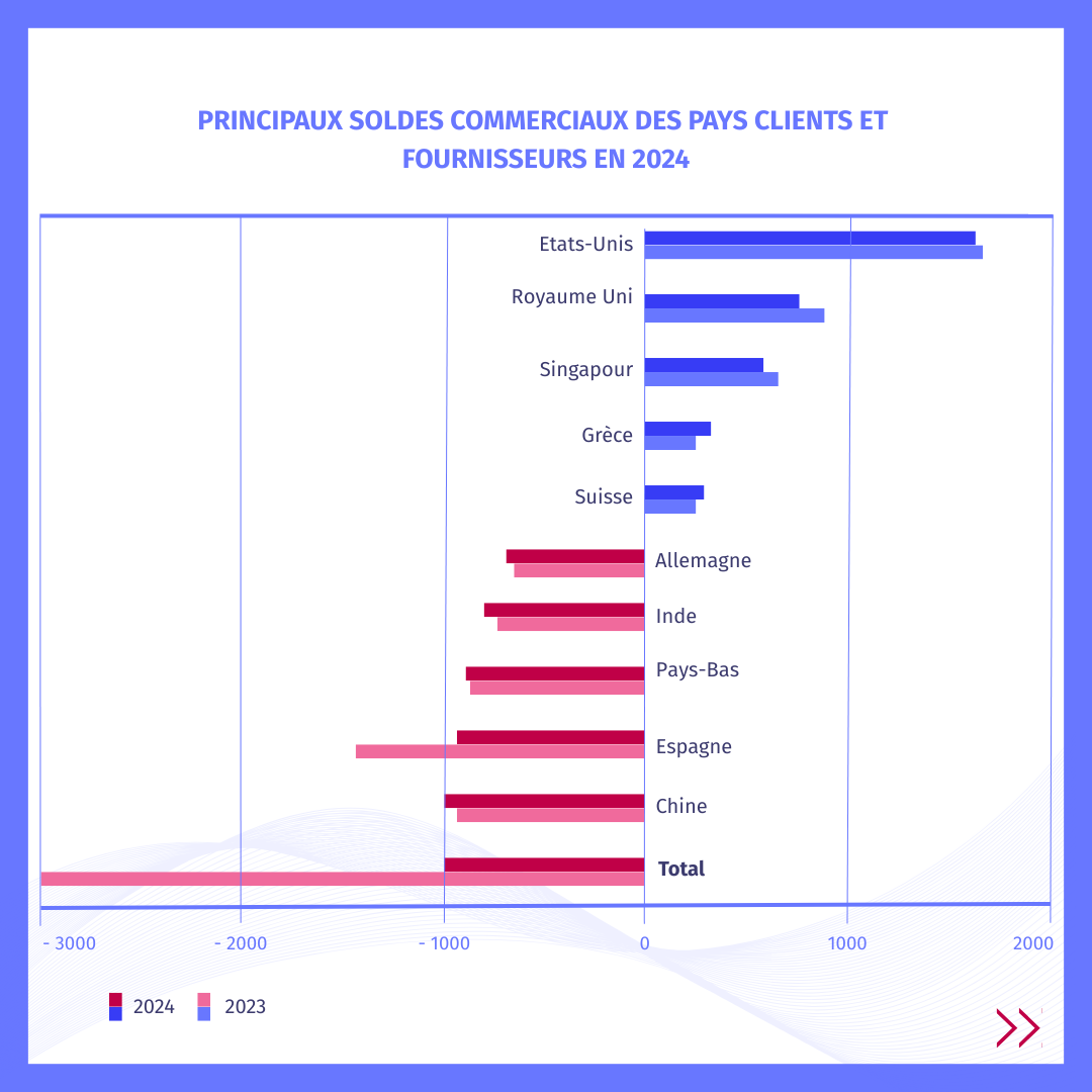Infographie page 7