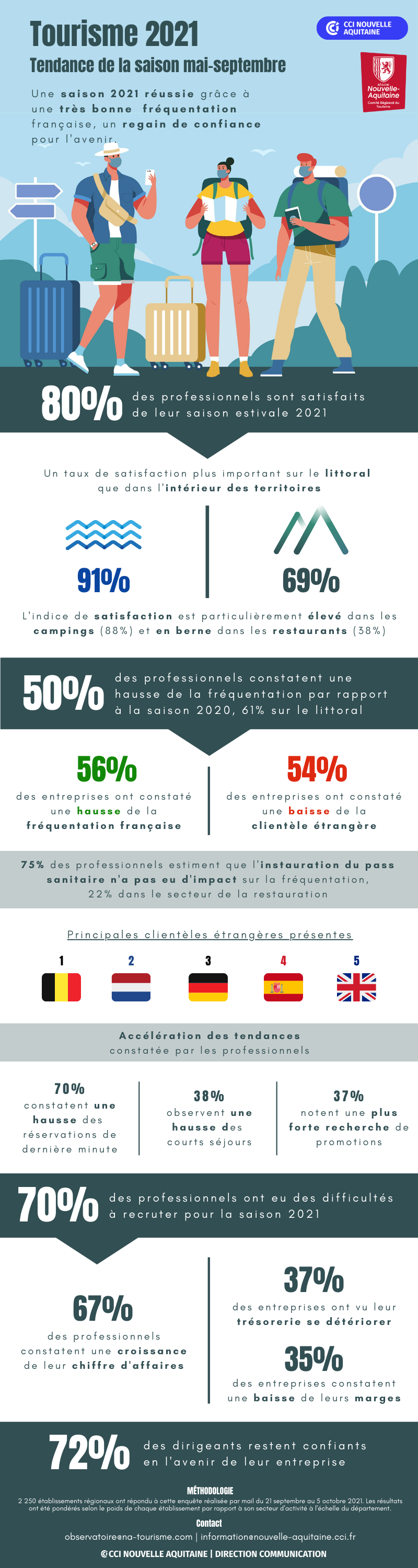 Infographie_Tourisme_2021
