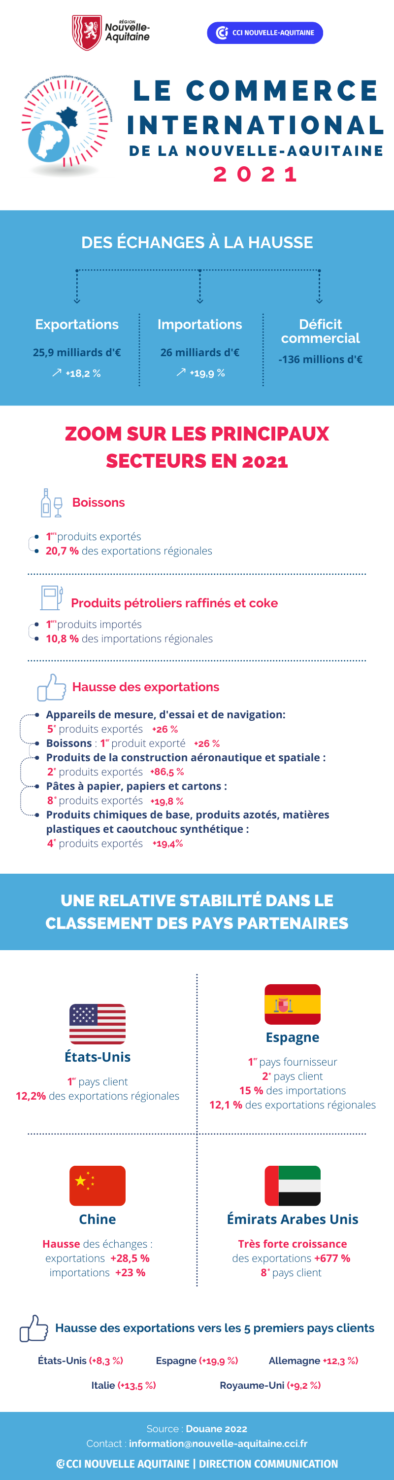 Infographie_Commerce_International_NA_2021