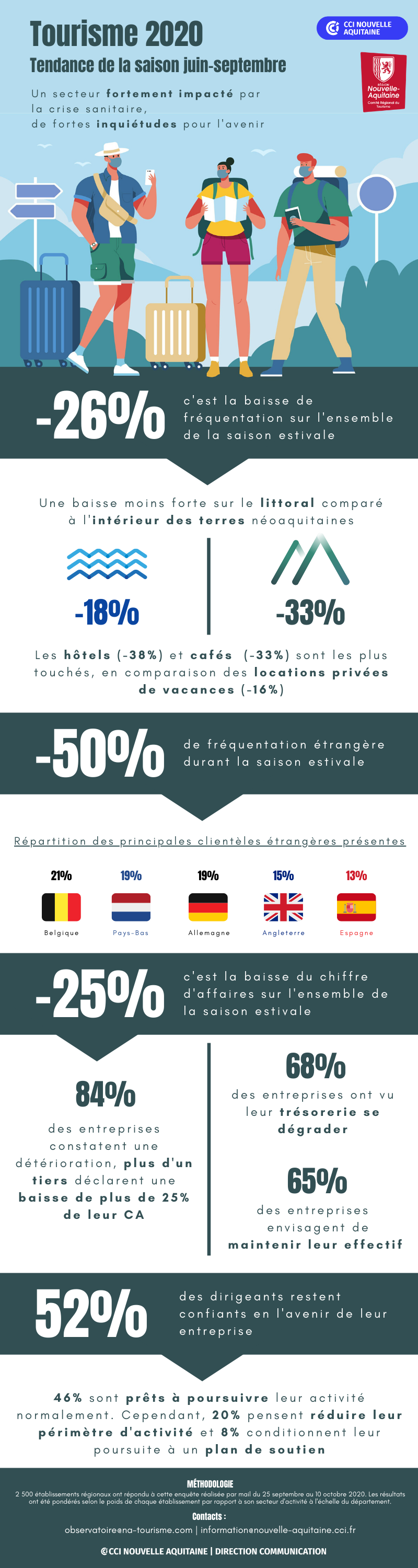 infographie tourisme 2020